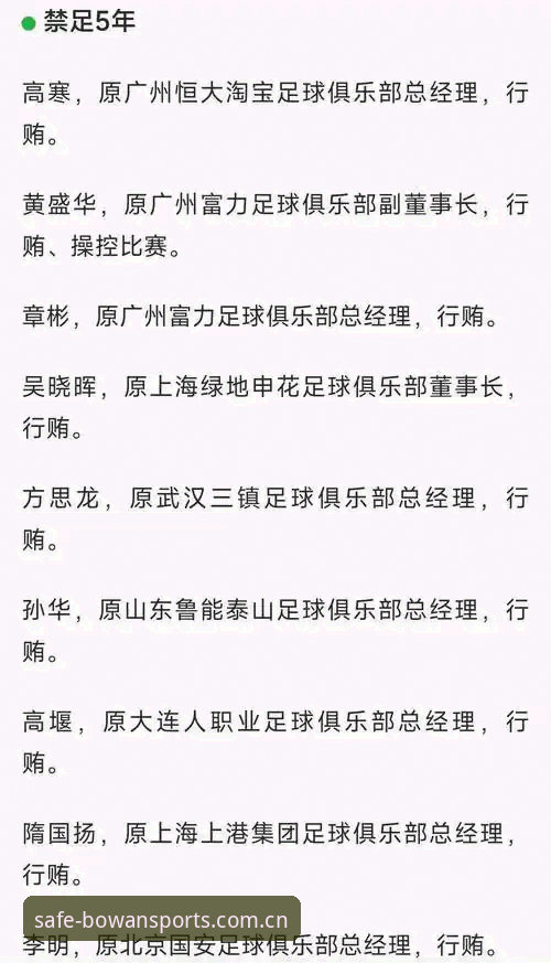 足协第三批禁足名单最新动态：65名从业人员被重罚，博万体育平台深度聚焦行业整治